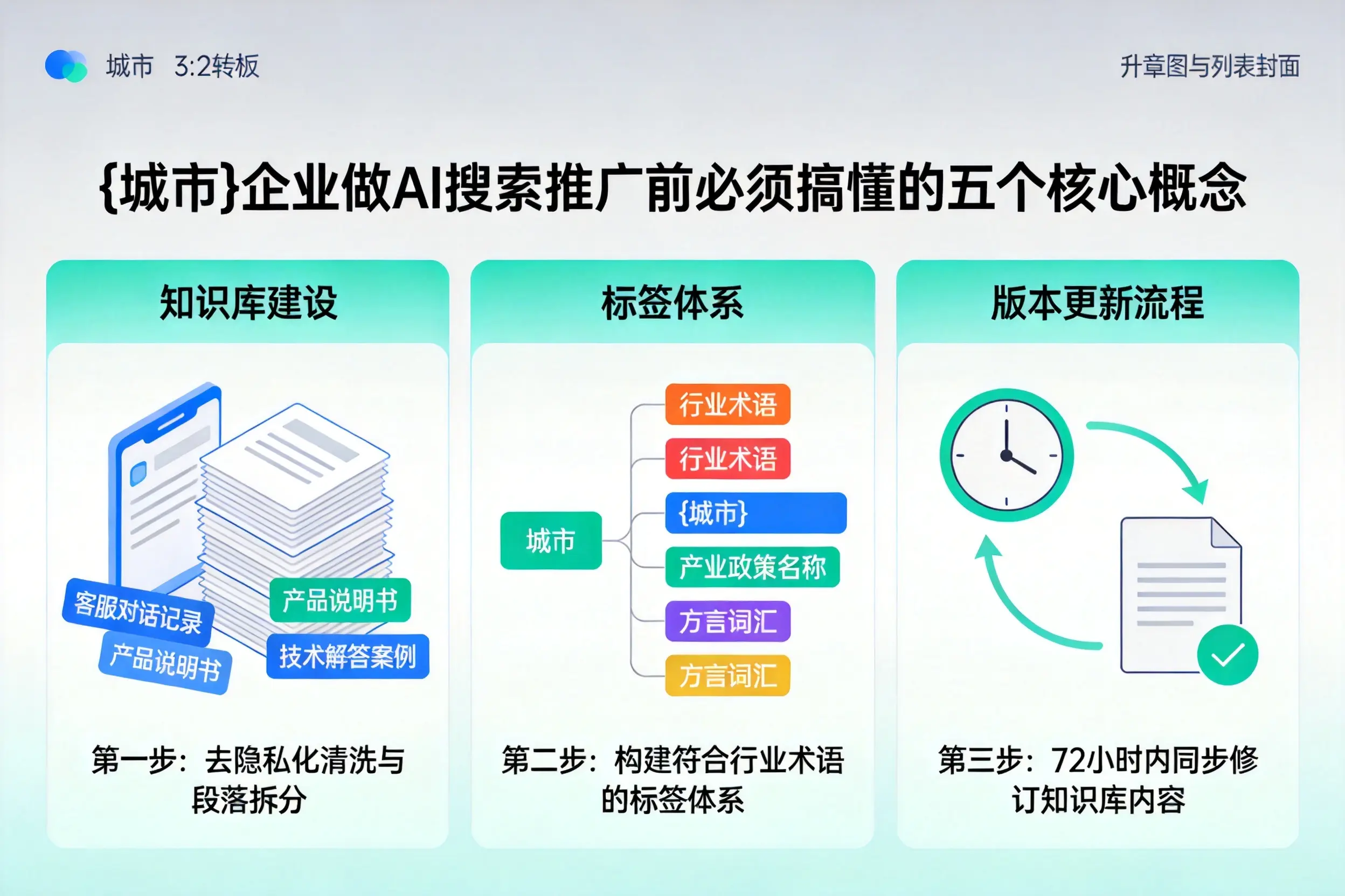 商都企业做AI搜索推广前必须搞懂的五个核心概念